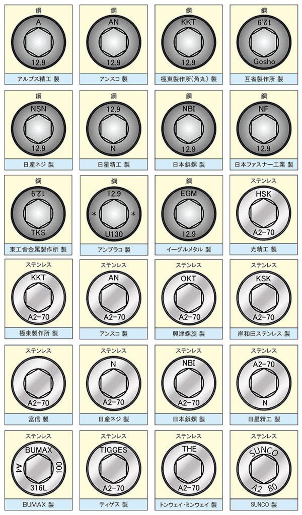 メーカー刻印一覧表