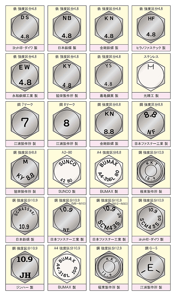 メーカー刻印一覧表