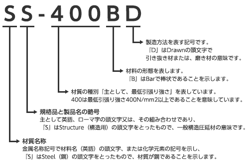 一般構造用圧延鋼材