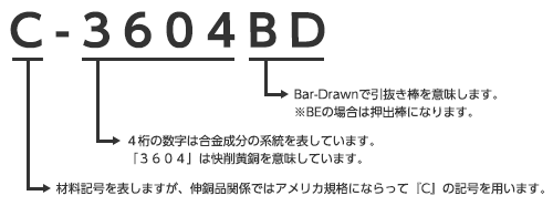 一般構造用圧延鋼材