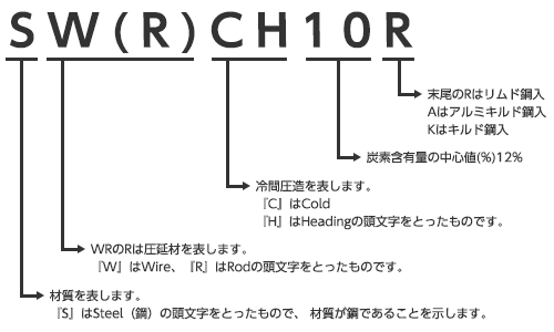冷間圧造用炭素鋼線
